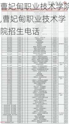 曹妃甸职业技术学院,曹妃甸职业技术学院招生电话