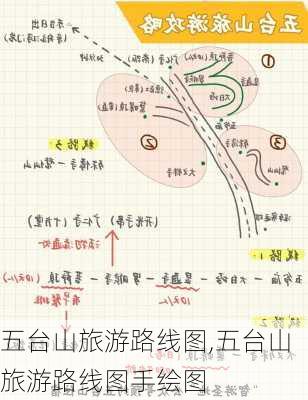 五台山旅游路线图,五台山旅游路线图手绘图