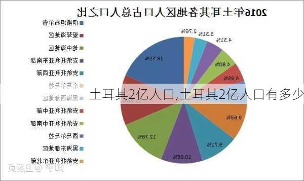 土耳其2亿人口,土耳其2亿人口有多少