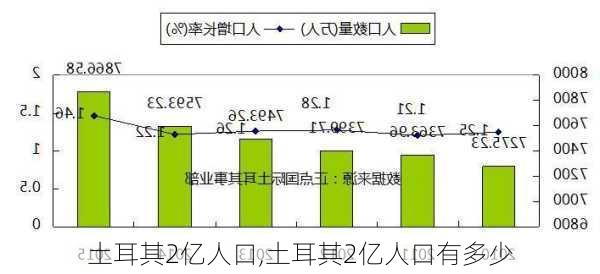 土耳其2亿人口,土耳其2亿人口有多少