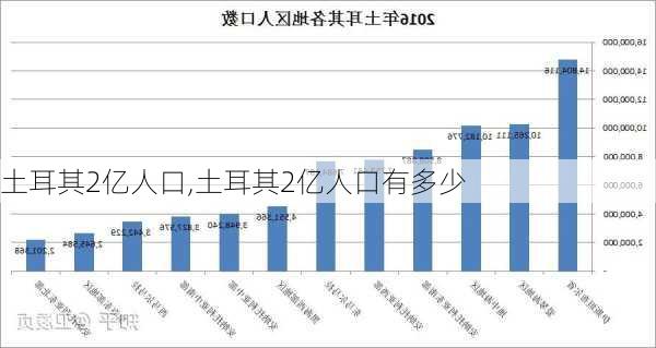 土耳其2亿人口,土耳其2亿人口有多少