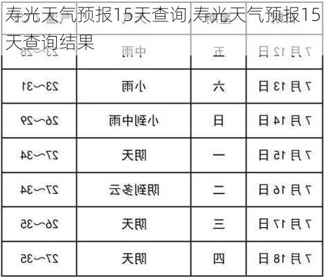 寿光天气预报15天查询,寿光天气预报15天查询结果