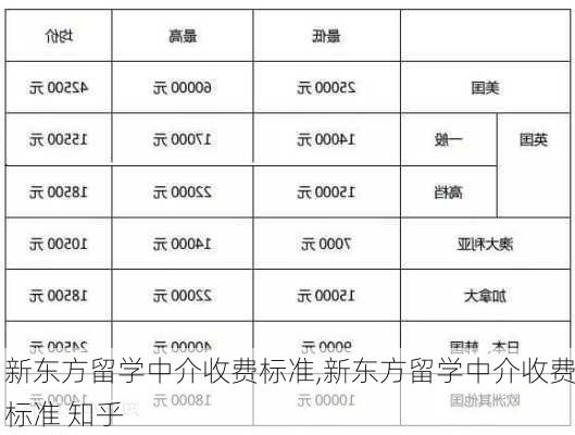 新东方留学中介收费标准,新东方留学中介收费标准 知乎