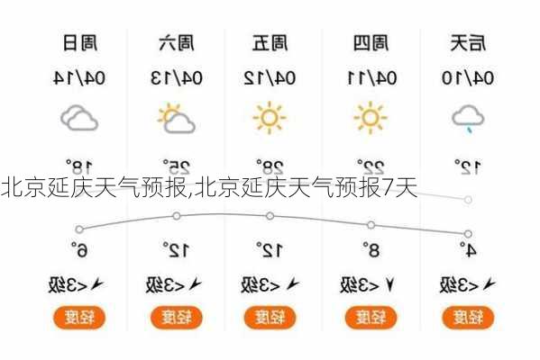 北京延庆天气预报,北京延庆天气预报7天