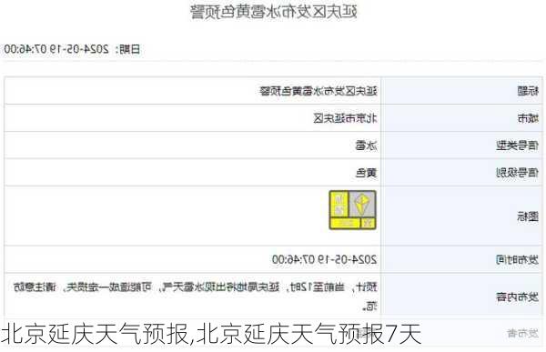 北京延庆天气预报,北京延庆天气预报7天