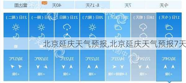 北京延庆天气预报,北京延庆天气预报7天