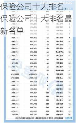 保险公司十大排名,保险公司十大排名最新名单