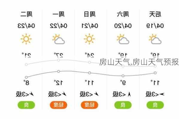 房山天气,房山天气预报