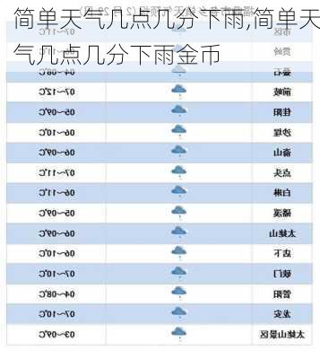 简单天气几点几分下雨,简单天气几点几分下雨金币