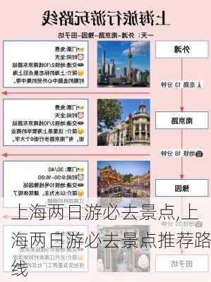 上海两日游必去景点,上海两日游必去景点推荐路线