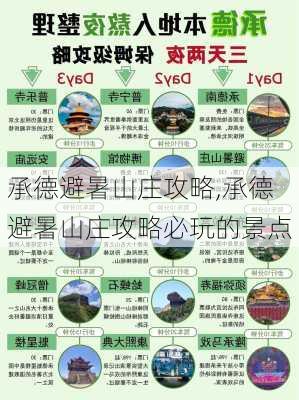 承德避暑山庄攻略,承德避暑山庄攻略必玩的景点