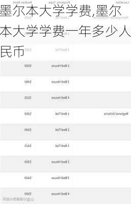 墨尔本大学学费,墨尔本大学学费一年多少人民币