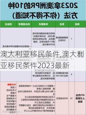 澳大利亚移民条件,澳大利亚移民条件2023最新