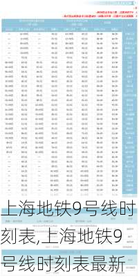 上海地铁9号线时刻表,上海地铁9号线时刻表最新