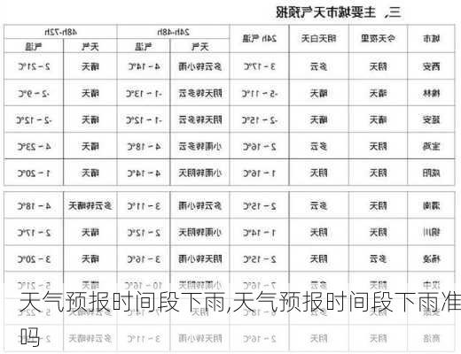 天气预报时间段下雨,天气预报时间段下雨准吗