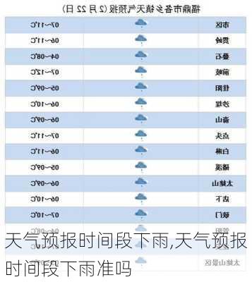 天气预报时间段下雨,天气预报时间段下雨准吗