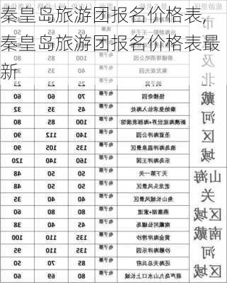 秦皇岛旅游团报名价格表,秦皇岛旅游团报名价格表最新