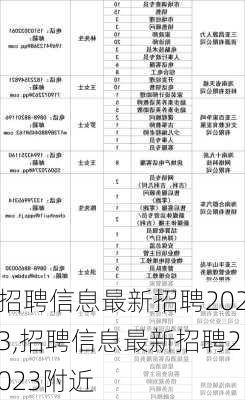 招聘信息最新招聘2023,招聘信息最新招聘2023附近