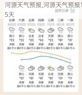 河源天气预报,河源天气预报15天