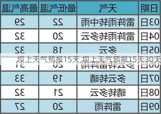 坝上天气预报15天,坝上天气预报15天30天