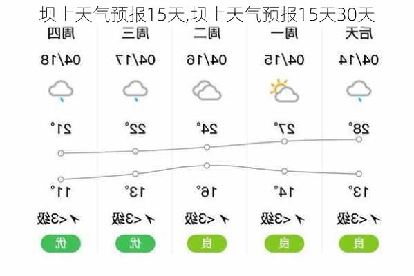 坝上天气预报15天,坝上天气预报15天30天