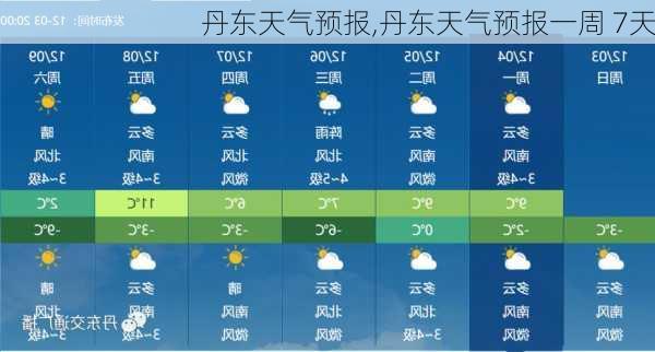 丹东天气预报,丹东天气预报一周 7天