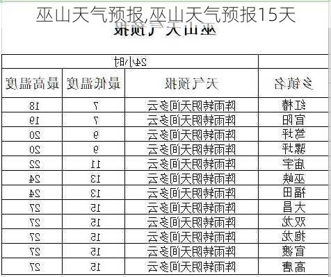 巫山天气预报,巫山天气预报15天