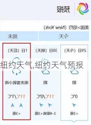 纽约天气,纽约天气预报