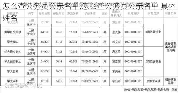 怎么查公务员公示名单,怎么查公务员公示名单 具体姓名