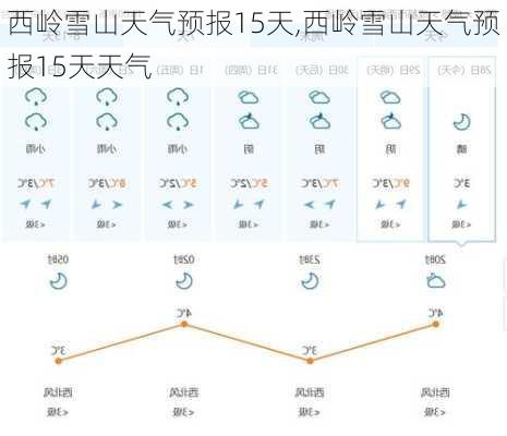 西岭雪山天气预报15天,西岭雪山天气预报15天天气