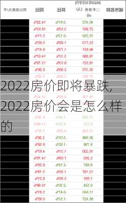 2022房价即将暴跌,2022房价会是怎么样的