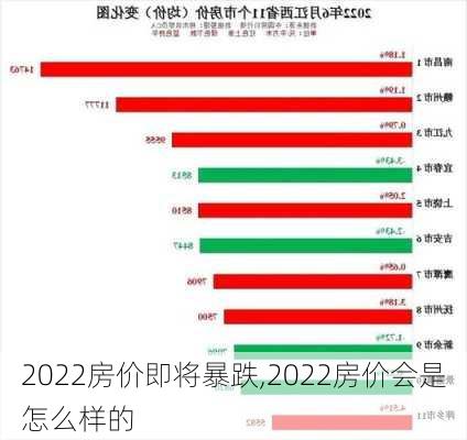 2022房价即将暴跌,2022房价会是怎么样的