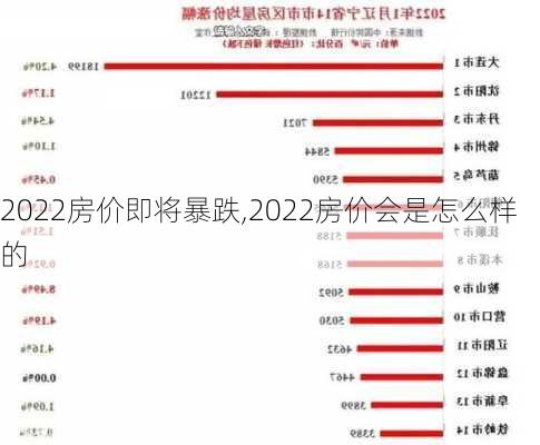 2022房价即将暴跌,2022房价会是怎么样的