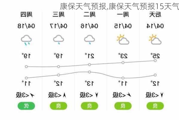 康保天气预报,康保天气预报15天气