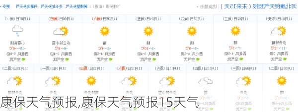 康保天气预报,康保天气预报15天气