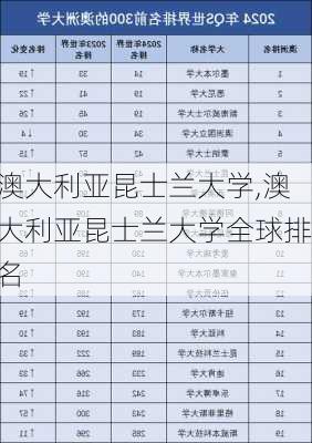 澳大利亚昆士兰大学,澳大利亚昆士兰大学全球排名