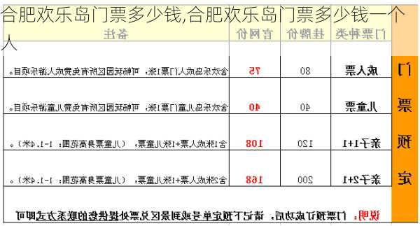 合肥欢乐岛门票多少钱,合肥欢乐岛门票多少钱一个人