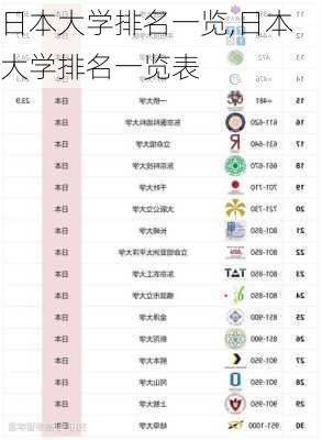 日本大学排名一览,日本大学排名一览表