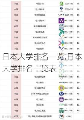 日本大学排名一览,日本大学排名一览表