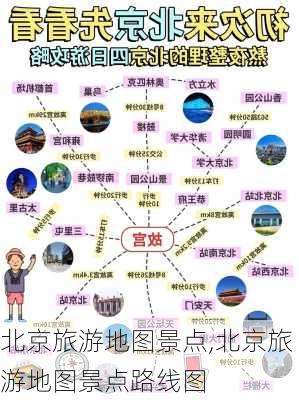 北京旅游地图景点,北京旅游地图景点路线图