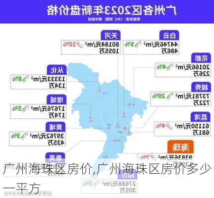 广州海珠区房价,广州海珠区房价多少一平方