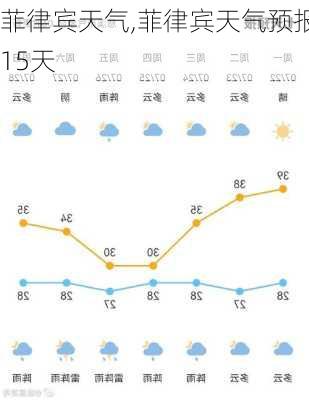 菲律宾天气,菲律宾天气预报15天