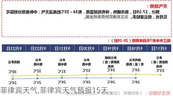 菲律宾天气,菲律宾天气预报15天