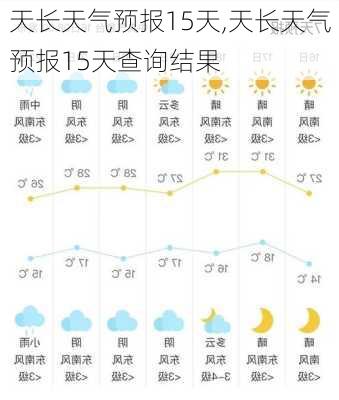 天长天气预报15天,天长天气预报15天查询结果