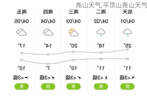 尧山天气,平顶山尧山天气