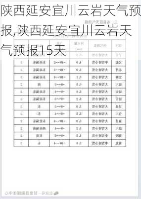 陕西延安宜川云岩天气预报,陕西延安宜川云岩天气预报15天