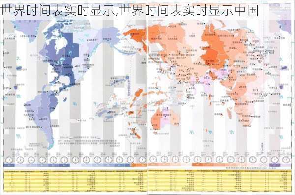 世界时间表实时显示,世界时间表实时显示中国