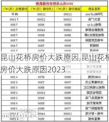 昆山花桥房价大跌原因,昆山花桥房价大跌原因2023