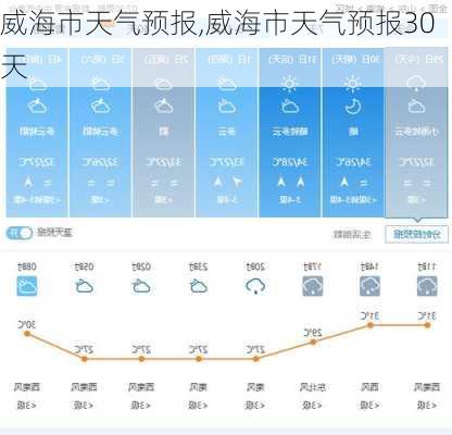 威海市天气预报,威海市天气预报30天