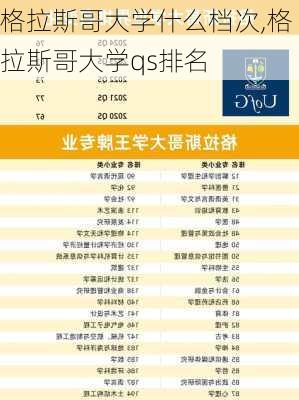 格拉斯哥大学什么档次,格拉斯哥大学qs排名